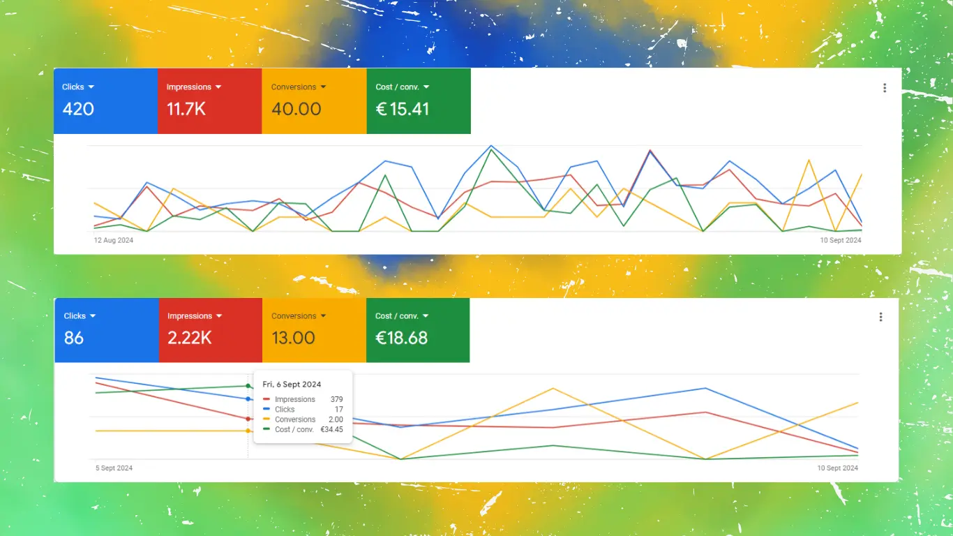 Digital campaign reporting dashboard from the NedVision portfolio