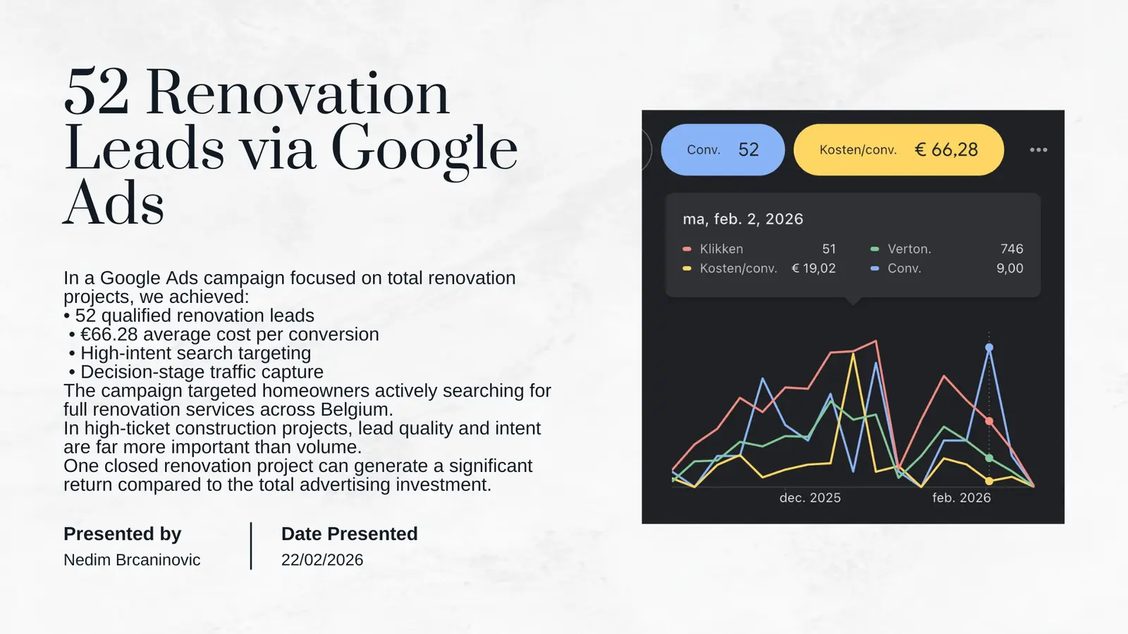 NedVision Google Ads renovation campaign report